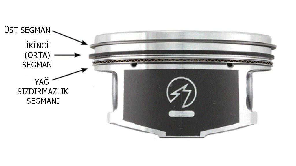 Motor Piston Segmanı (sekman) nedir? Nasıl çalışır? İş Makinası Yedek Parça