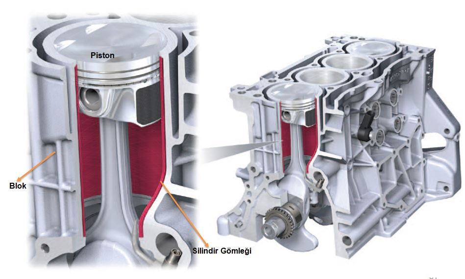 Motor Gömleği (engine liner) nedir? Nasıl çalışır? İş Makinası Yedek Parça
