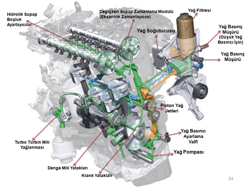 Motor Yağlama Sistemi Nasıl çalışır? Parçaları nelerdir? İş Makinası Yedek Parça