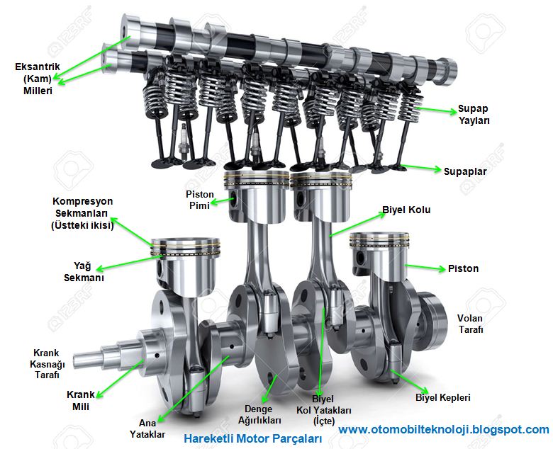 Motor Yatağının Görevi Nedir? Motorda Nasıl Çalışır? İş Makinası Yedek Parça