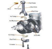 D359-0721 Con Rod, Piston Biyel Kolu C4.4 Motor CATERPILLAR İş Makinası Yedek Parça