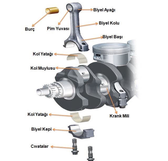 D359-0722 Con Rod, Piston Biyel Kolu C4.4 Motor CATERPILLAR İş Makinası Yedek Parça