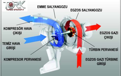 TurboCharger - TurboŞarj Nedir Nasıl Çalışır! İş Makinası Yedek Parça